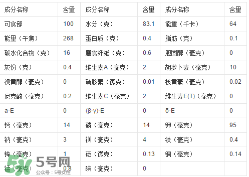 一根甘蔗熱量大概多少？吃一根甘蔗會胖嗎？
