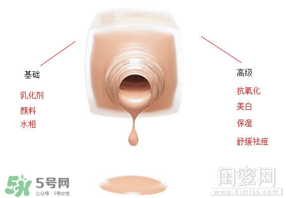 粉底液悶痘怎么辦？粉底液悶痘怎么補救？