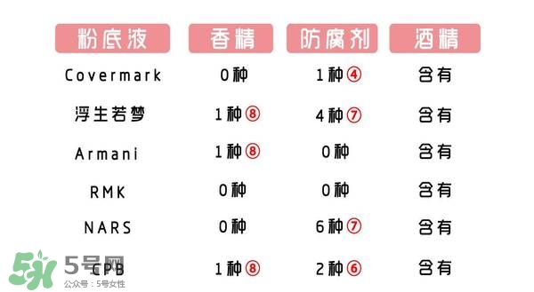 什么牌子的粉底液不悶痘？不悶痘的粉底液推薦