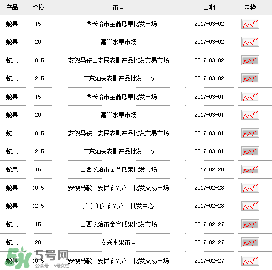 蛇果多少錢一斤？2017蛇果多少錢一斤？