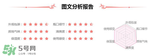 素野水乳怎么樣？素野爽膚水乳液好用嗎？