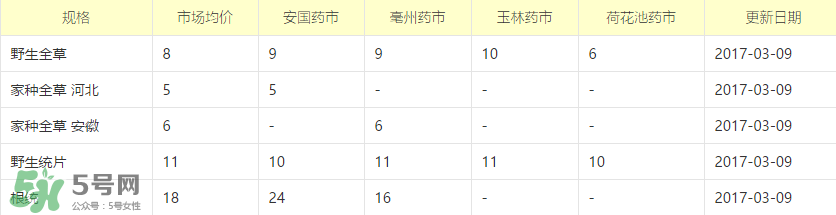 蒲公英多少錢一斤？蒲公英多少錢一克？