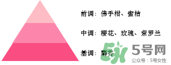 歐舒丹2017櫻花限量香氛多少錢？歐舒丹絢彩櫻花限量專柜價(jià)