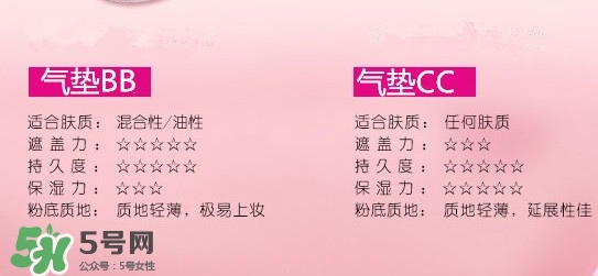 蘭蔻氣墊cc霜成分 蘭蔻氣墊cc霜傷皮膚嗎？