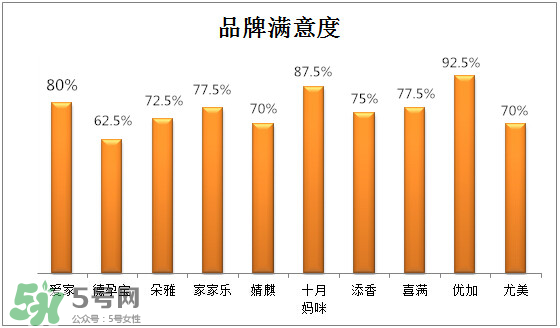 防輻射服有保質(zhì)期嗎？防輻射服哪個(gè)牌子好？