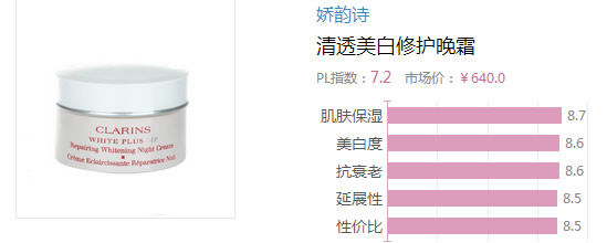 2017晚霜什么牌子好？2017晚霜排行榜