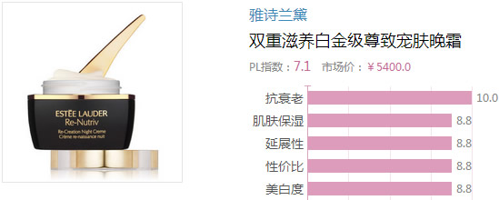 2017晚霜什么牌子好？2017晚霜排行榜
