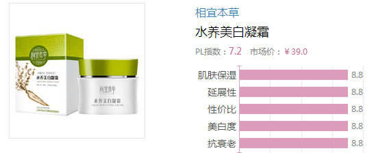 2017晚霜什么牌子好？2017晚霜排行榜