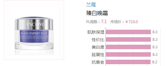2017晚霜什么牌子好？2017晚霜排行榜