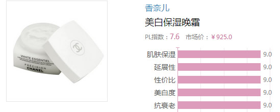 2017晚霜什么牌子好？2017晚霜排行榜