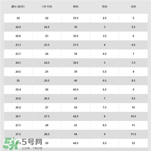 耐克空軍一號多少錢？耐克空軍一號價格
