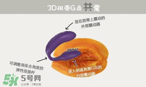 杜蕾斯煥覺C好用嗎？杜蕾斯煥覺怎么用？