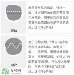 杜蕾斯煥覺C好用嗎？杜蕾斯煥覺怎么用？