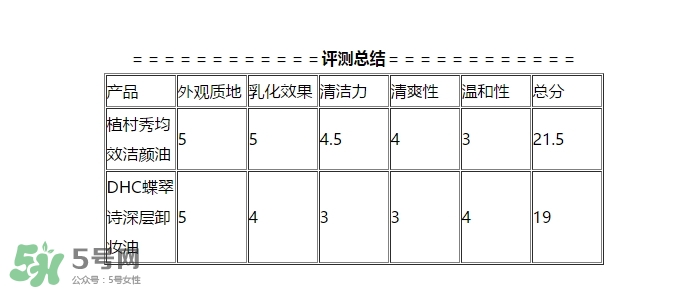 植村秀和dhc哪個(gè)好？植村秀和dhc卸妝油哪個(gè)好？