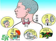 甲亢是怎么引起的？甲亢的早期癥狀