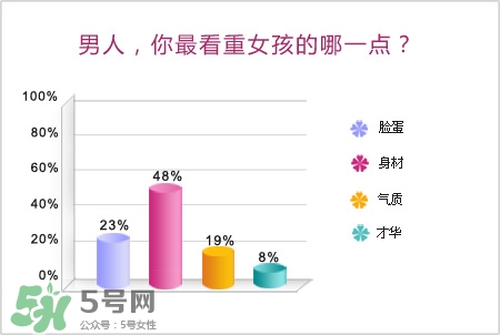 男人最看重女孩什么？男人會(huì)找什么樣的女孩結(jié)婚