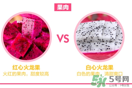 火龍果是低糖水果嗎？火龍果含糖量高嗎？