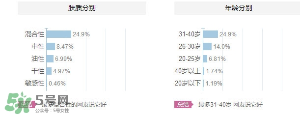 花皙蔻適合什么年齡？花皙蔻適合什么年齡段？