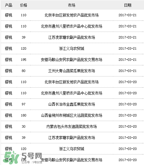 美早櫻桃多少錢一斤？美早櫻桃多少錢一斤2017？