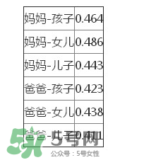 智商是遺傳的嗎？智商遺傳父親還是母親？
