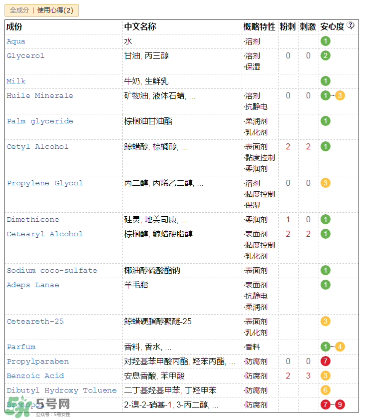 郁美凈兒童霜含激素嗎？郁美凈兒童霜成分