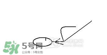 怎么減大腿上的肉？如何減大腿上的肉
