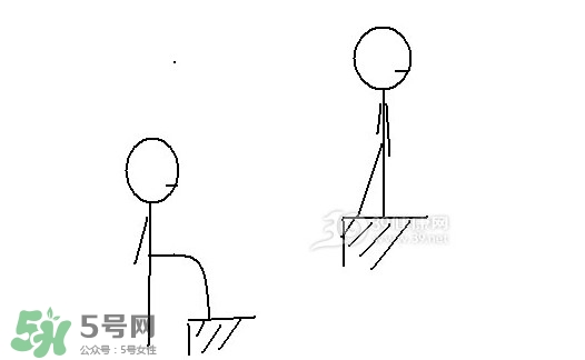 怎么減大腿上的肉？如何減大腿上的肉