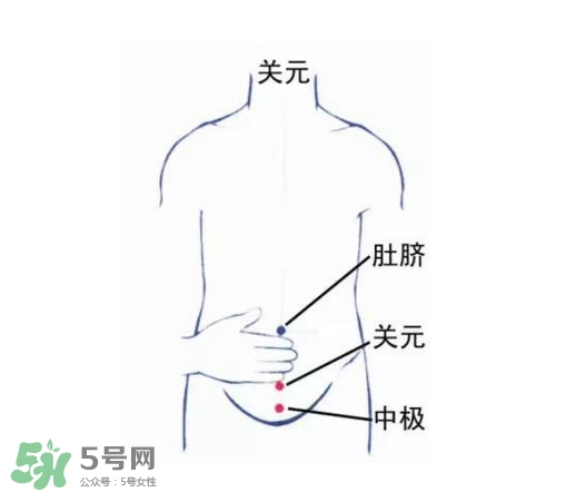 高血壓能艾灸嗎？高血壓能不能艾灸