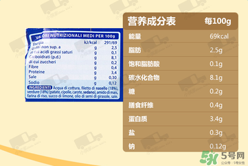 美林鱈魚泥含鹽嗎？美林鱈魚泥含不含鹽？