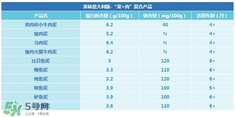 美林肉泥怎么樣？美林肉泥好嗎？
