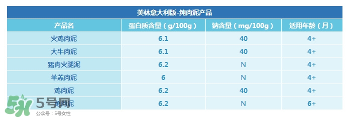 美林肉泥怎么樣？美林肉泥好嗎？