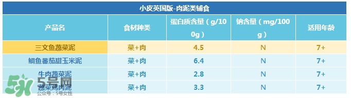 Little Freddie果泥怎么樣？Little Freddie果泥好不好？