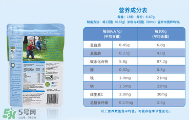 貝拉米米粉含鐵嗎？貝拉米米粉含鐵量