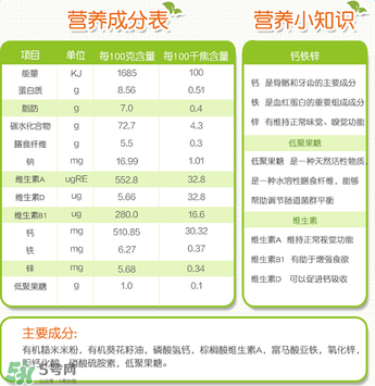 禧貝米粉一段成分如何？禧貝米粉一段成分表