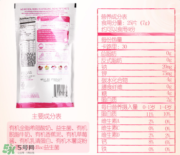 禧貝溶豆成分如何？禧貝溶豆成分表