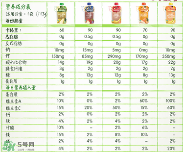 禧貝果泥含糖嗎？禧貝果泥有沒有糖？