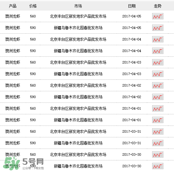 龍蝦多少錢一斤？龍蝦多少錢一斤2017？