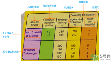 美樂寶二段奶粉怎么樣？美樂寶二段奶粉好不好？