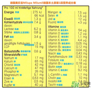 米路米2段奶粉怎么樣？米路米2段奶粉好不好？