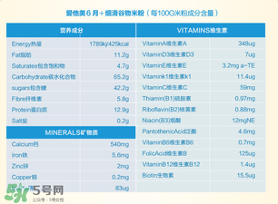 愛他美米粉成分如何？愛他美米粉成分表