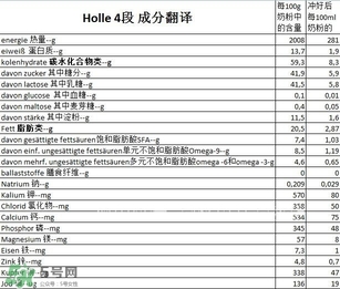 泓樂(lè)奶粉4段怎么樣？泓樂(lè)奶粉4段好不好？