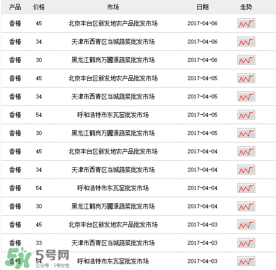 香椿多少錢一斤？香椿芽多少錢一斤2017？
