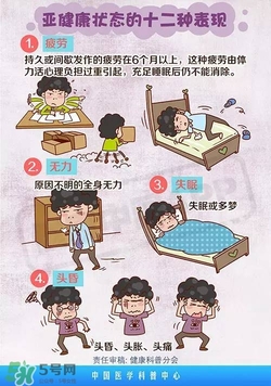 什么是亞健康？亞健康狀態(tài)的具體表現(xiàn)