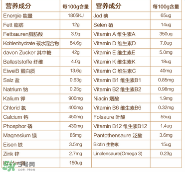 喜寶晚安米粉含鐵嗎？喜寶晚安米粉含不含鐵？