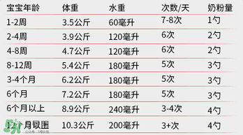 貝拉米奶粉怎么沖調(diào)？貝拉米奶粉沖調(diào)方法
