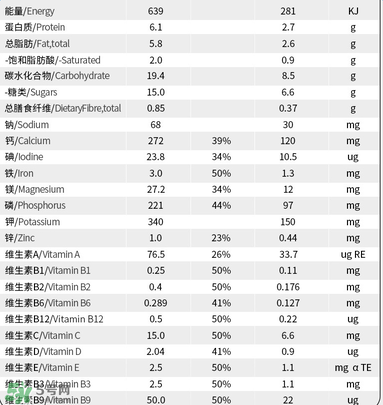 貝拉米奶粉配方如何？貝拉米奶粉配方表