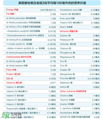 愛他美白金2段怎么樣？愛他美白金2段好嗎？