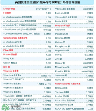 愛(ài)他美白金1段怎么樣？愛(ài)他美白金一段好嗎？