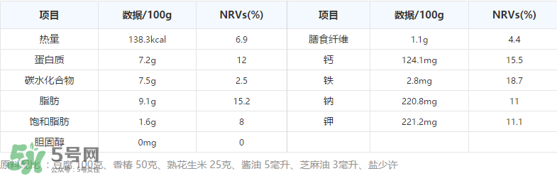 香椿拌豆腐怎么做好吃？香椿拌豆腐放什么油？