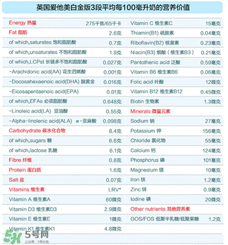 愛(ài)他美白金3段怎么樣？愛(ài)他美白金3段好嗎？